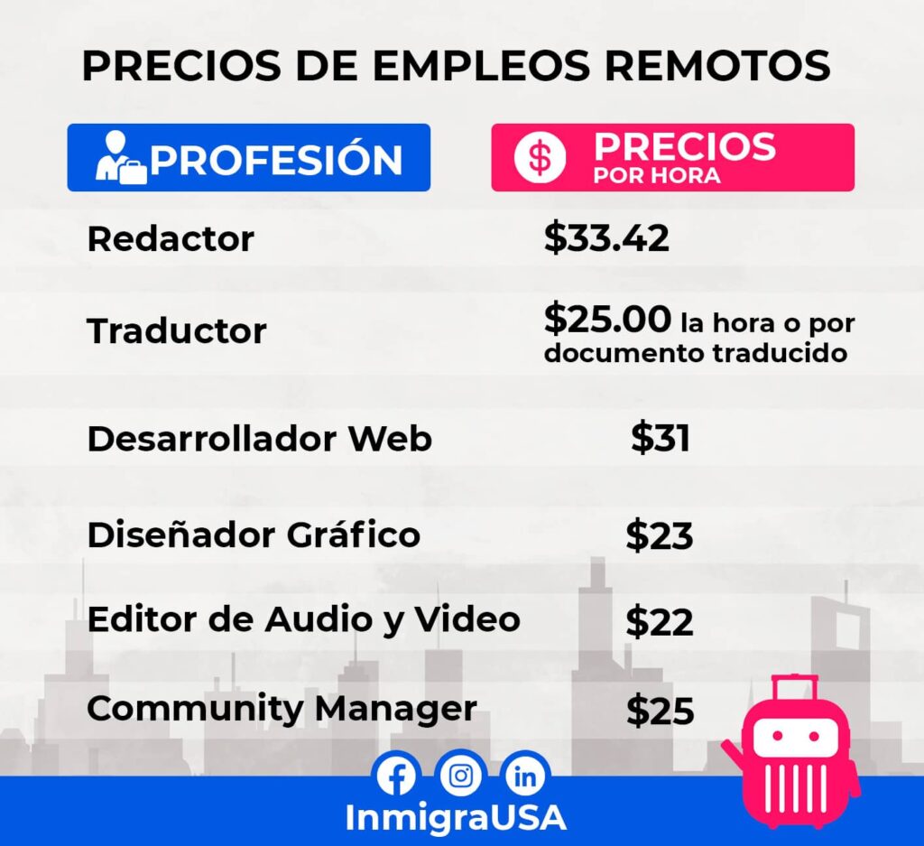 Cómo encontrar trabajos remotos 1 como encontrar trabajos remotos